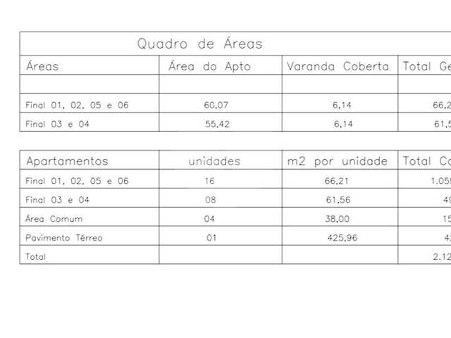 Terreno para Venda em Mogi das Cruzes - 4